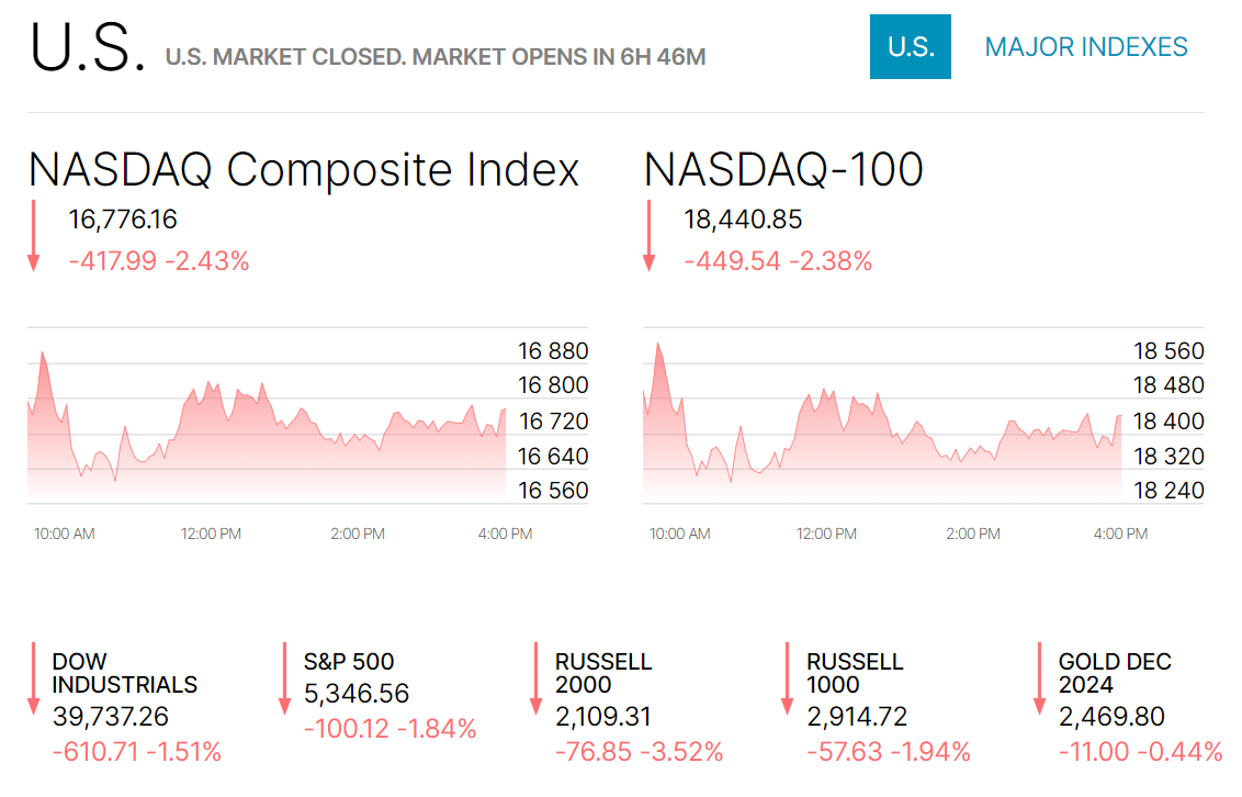 photo:US STock markets 